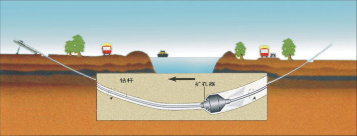 平舆非开挖